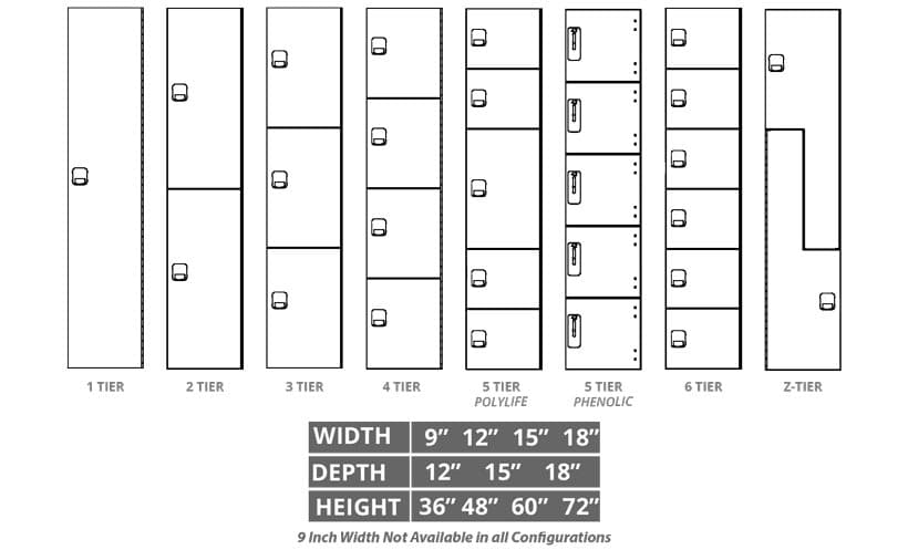 Locker tier configurations from single tier to six tier and Z-tier
